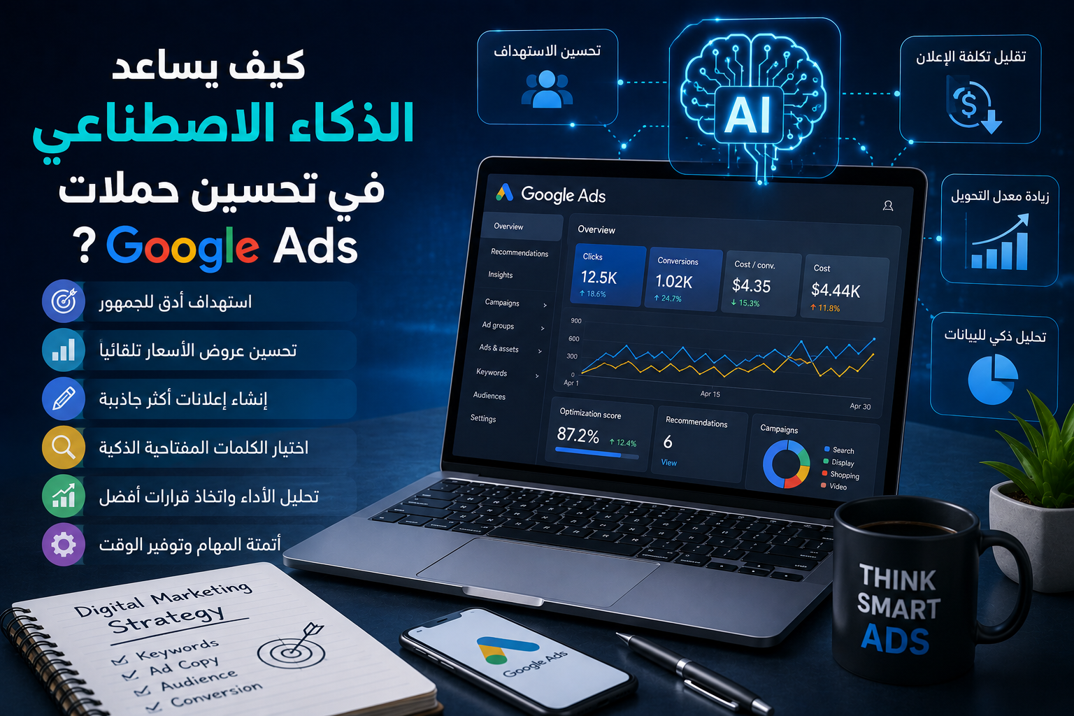 الذكاء الاصطناعي في Google Ads