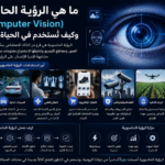 ما هي الرؤية الحاسوبية (Computer Vision) وكيف تُستخدم في الحياة اليومية؟