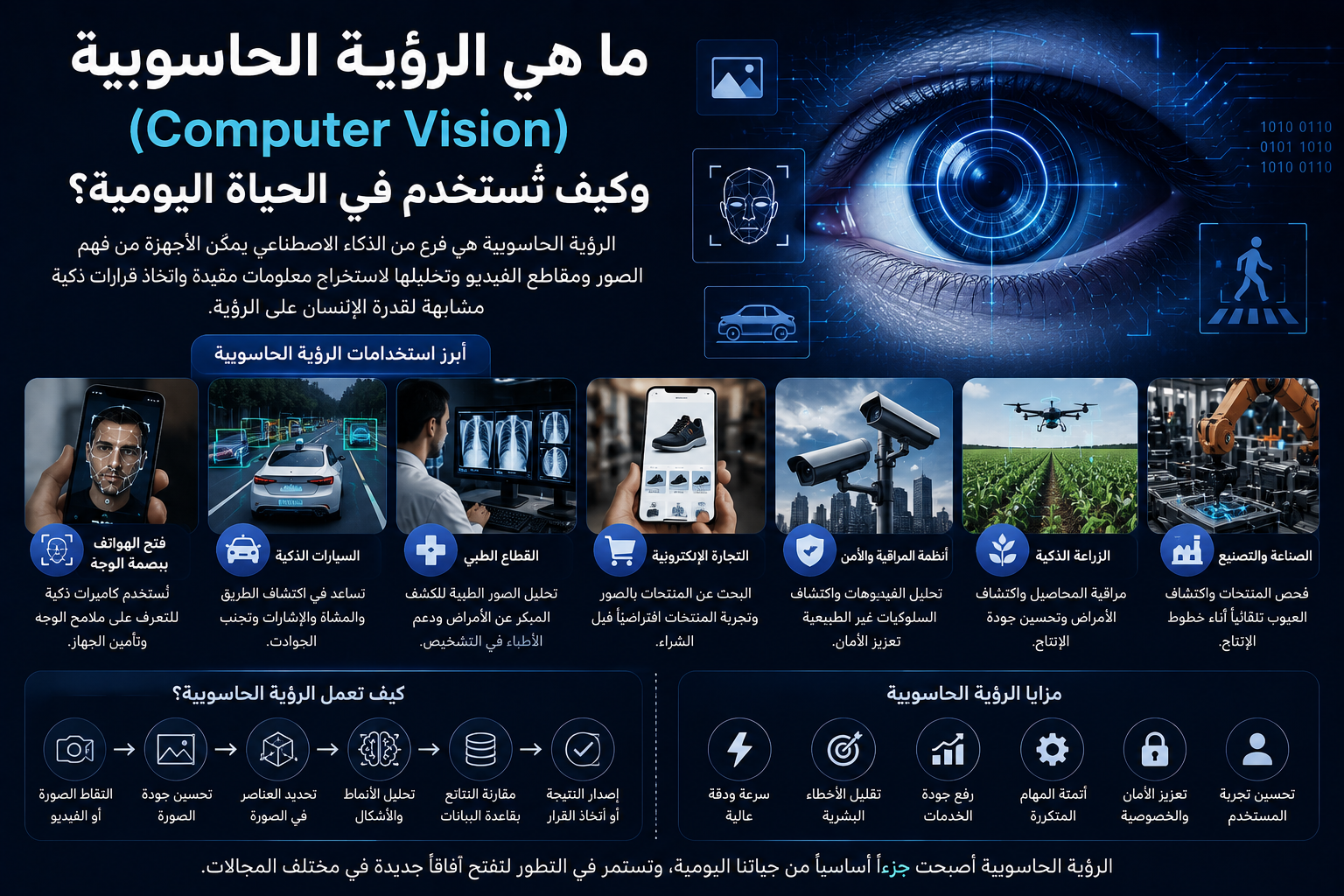 ما هي الرؤية الحاسوبية (Computer Vision) وكيف تُستخدم في الحياة اليومية؟