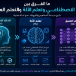 الفرق بين الذكاء الاصطناعي