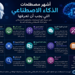مصطلحات الذكاء الاصطناعي